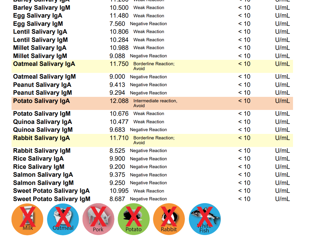 CAT FOOD ALLERGY / SENSITIVITY TEST!