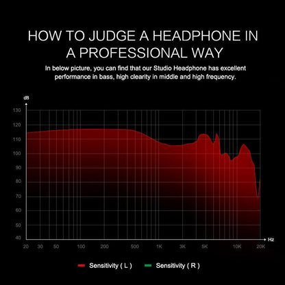 Professional Studio Headphones DJ Stereo Headphones Studio Monitor Gaming Headset 3.5mm 6.3mm Cable For smart phones and PCs