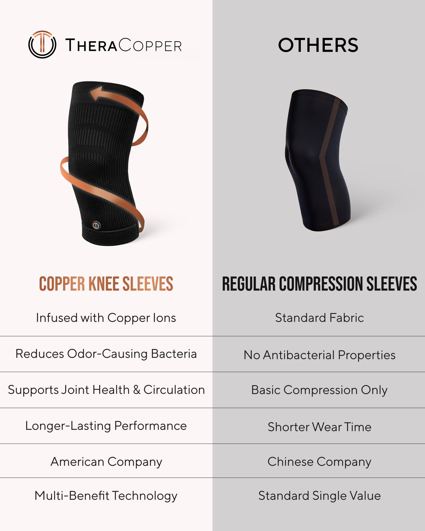 Copper Compression Knee Sleeves (2 Pack)