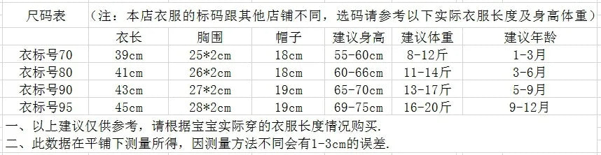 Baby girl clothes clothing summer sleeveless triangle Romper suit hat baby jumpsuit male and female babies clothes