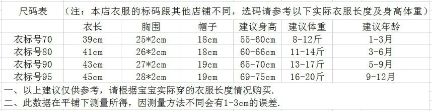 Baby girl clothes clothing summer sleeveless triangle Romper suit hat baby jumpsuit male and female babies clothes