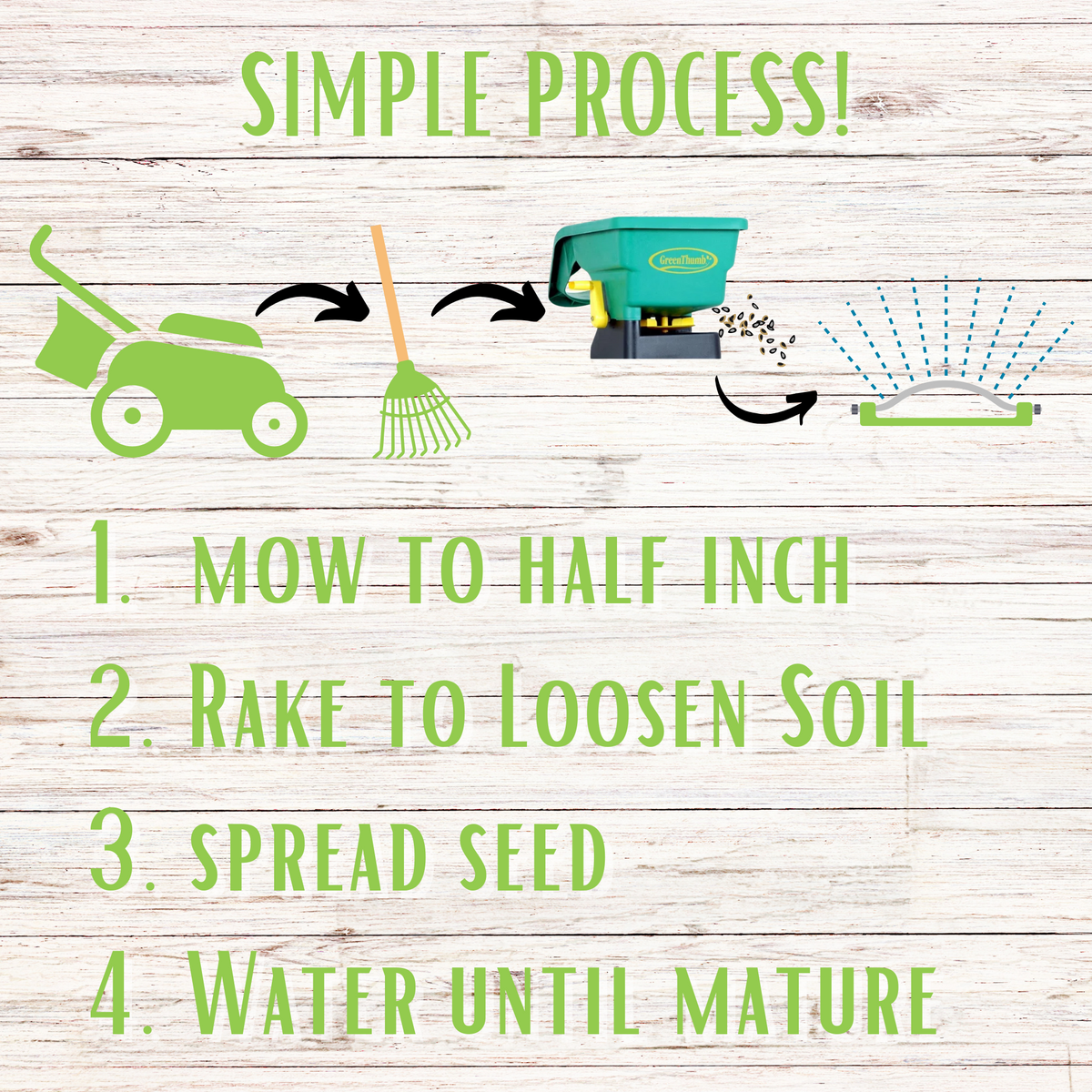 Micro Clover + Mow Less Grass Seed