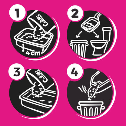 Four-step visual instruction diagram on a pink background for using Calitti cat litter