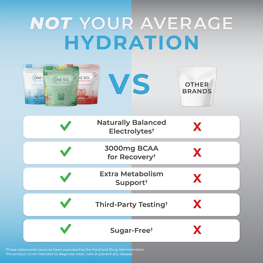 Hydration