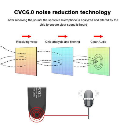 Bluetooth Earpiece V5.0 Wireless Handsfree Headset With Microphone 24 Hrs Driving Headset 30 Days Standby Time Bluetooth Music Headset Waterproof Earphone Works On All Smartphones Sport Wireless Earphones